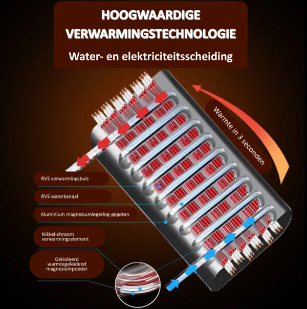 Elektrische doorstromer / waterverwarmer 3-fasen 380V instelbaar 12 t/m 24kW Model ZN-K12 - Afbeelding 5